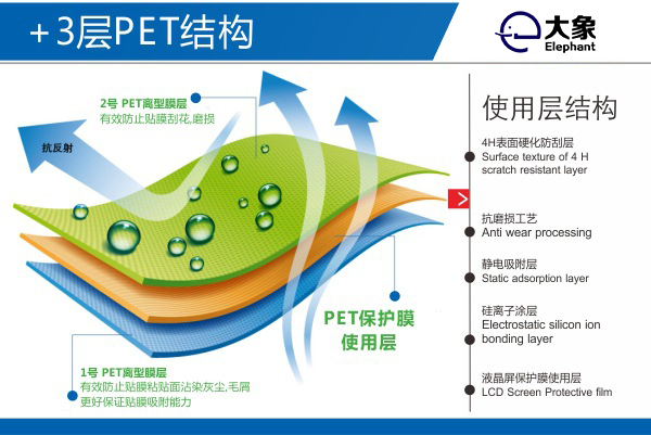 pet保护膜结构图