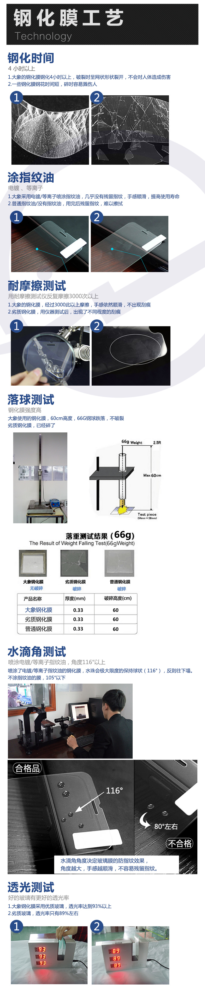 钢化膜工艺