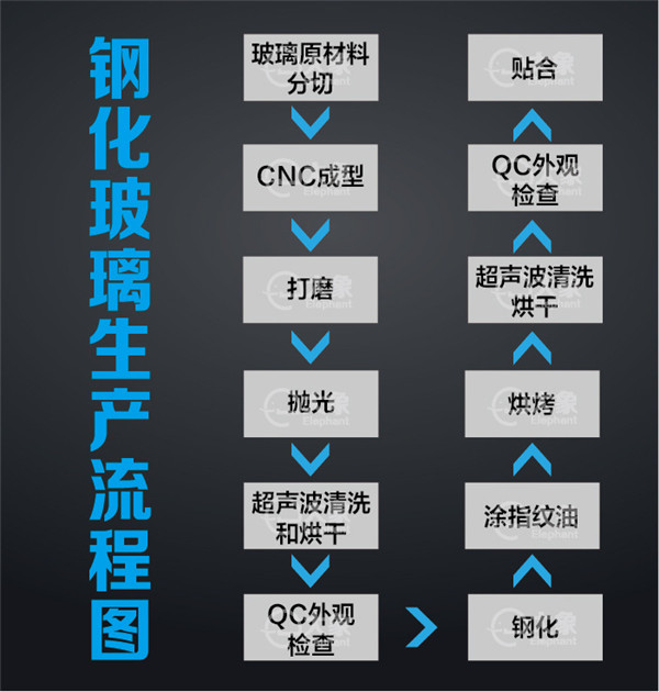 钢化膜生产流程