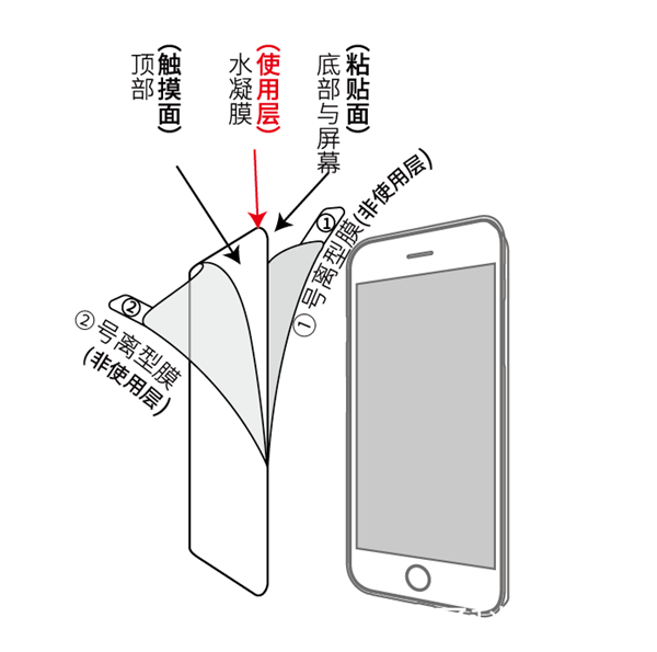 手机水凝膜结构