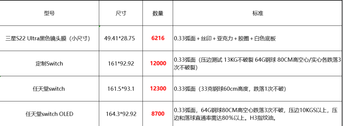 手机膜生产厂家